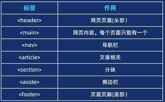 第五天：布局标签HTML-小泽博客