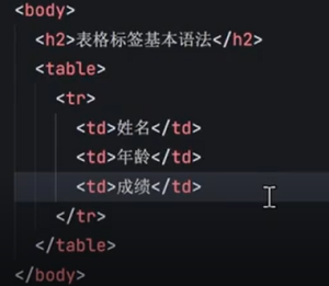第六天：表格标签-小泽博客
